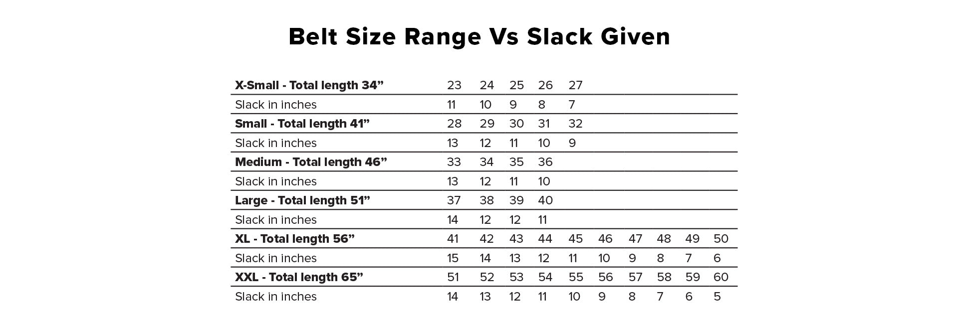 17+ Gravely Belt Size Chart